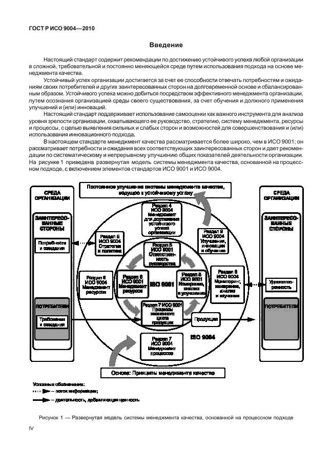 ГОСТ Р ИСО 9004-2010