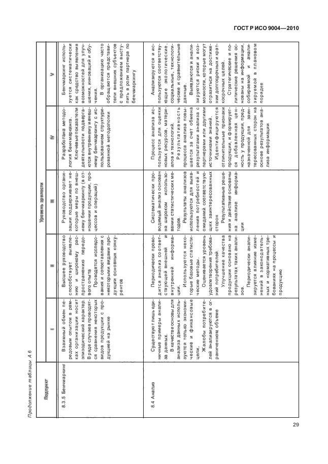 ГОСТ Р ИСО 9004-2010