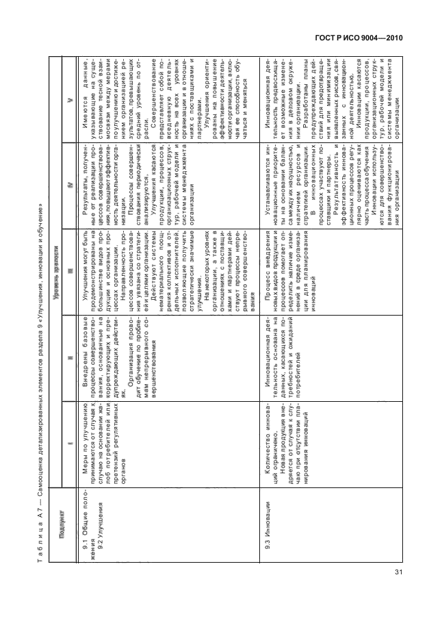 ГОСТ Р ИСО 9004-2010