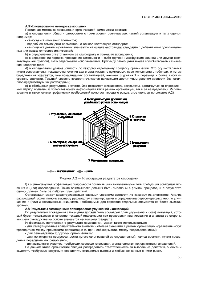 ГОСТ Р ИСО 9004-2010