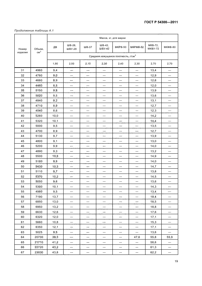 ГОСТ Р 54300-2011