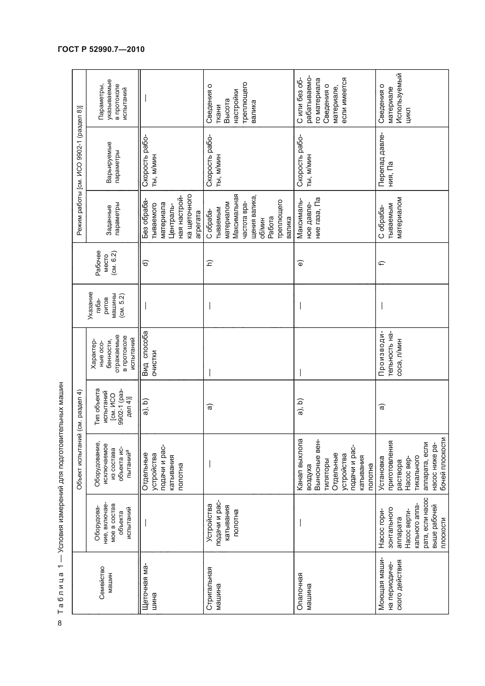 ГОСТ Р 52990.7-2010