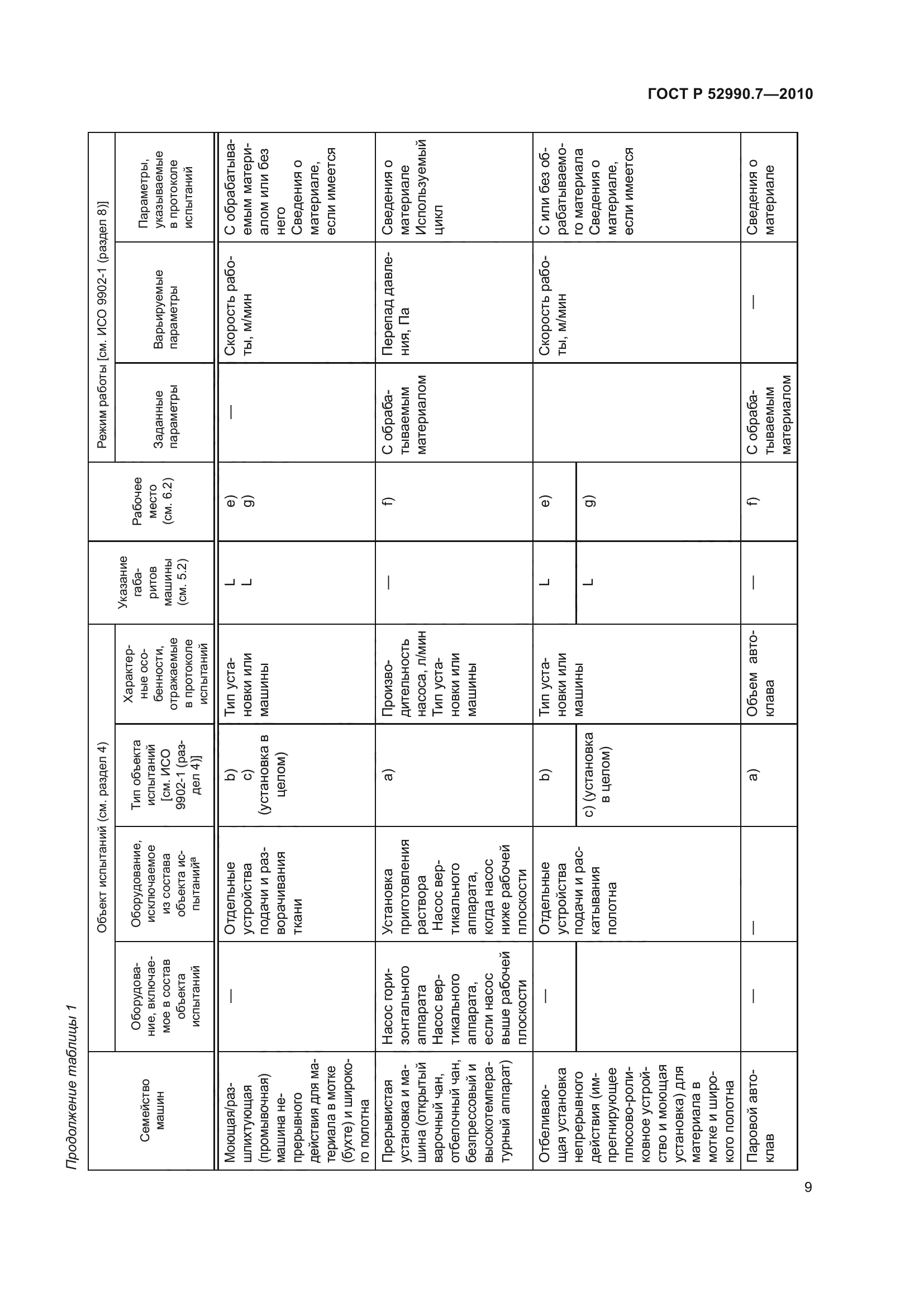 ГОСТ Р 52990.7-2010