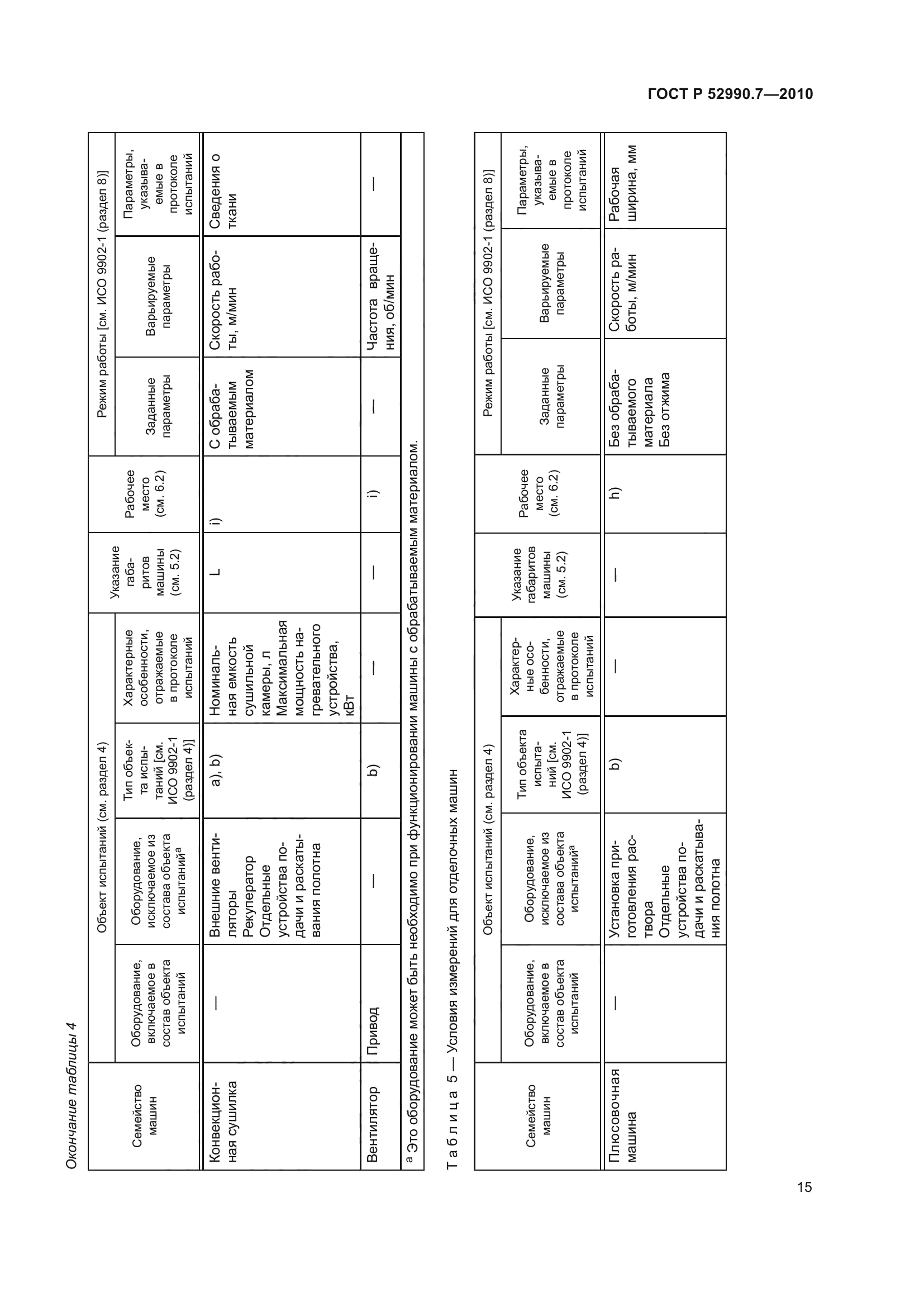 ГОСТ Р 52990.7-2010