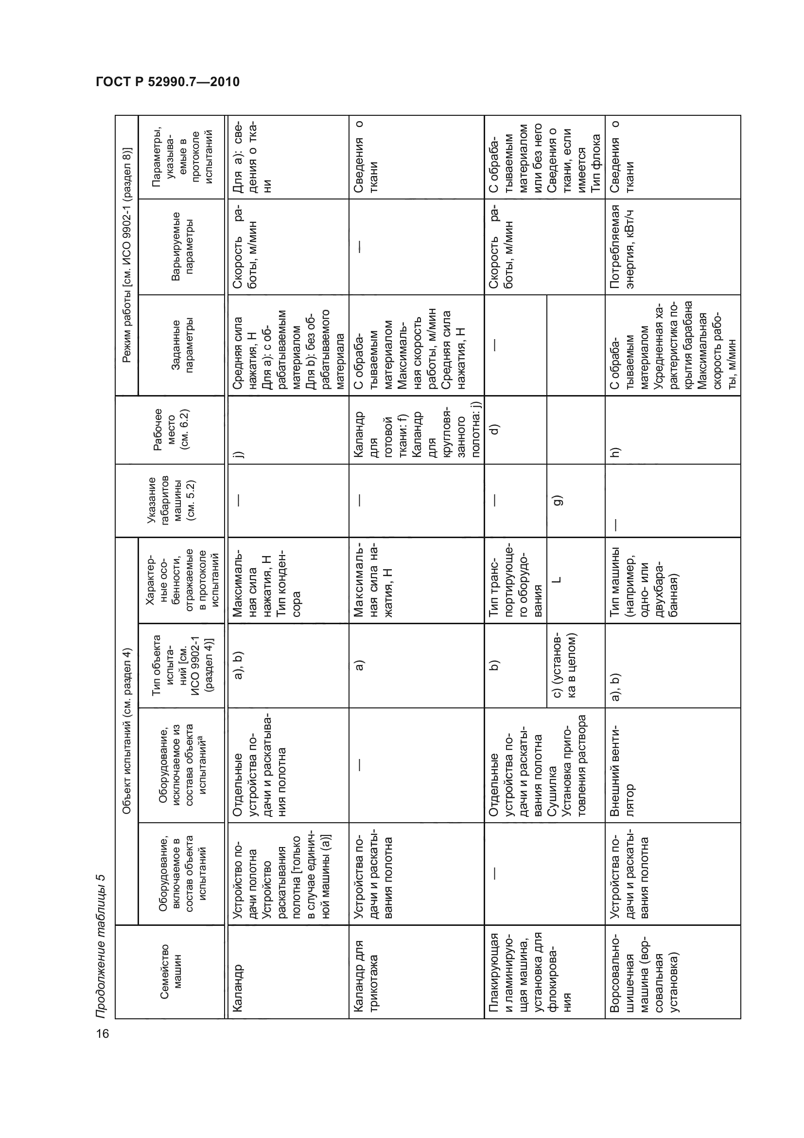 ГОСТ Р 52990.7-2010