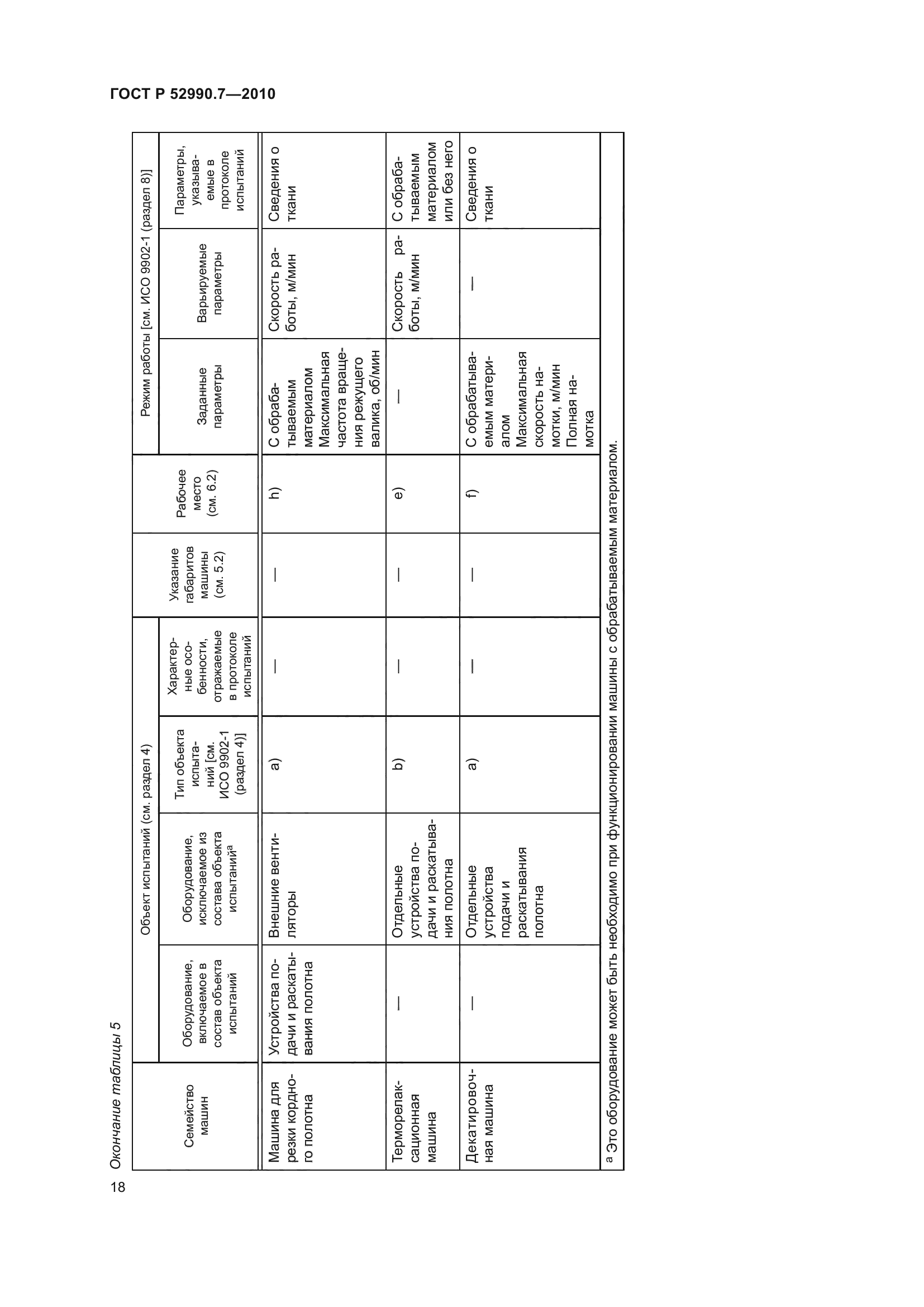 ГОСТ Р 52990.7-2010