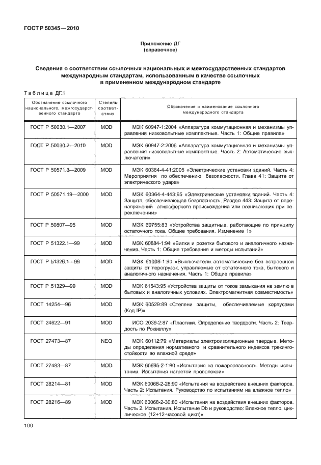 ГОСТ Р 50345-2010