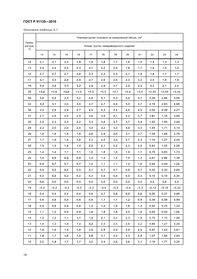 ГОСТ Р 51135-2010