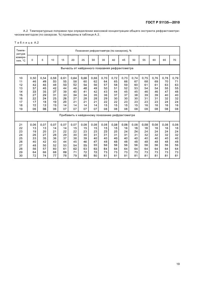 ГОСТ Р 51135-2010