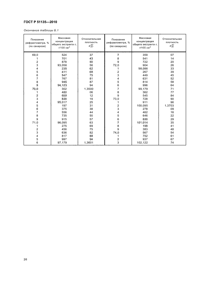 ГОСТ Р 51135-2010