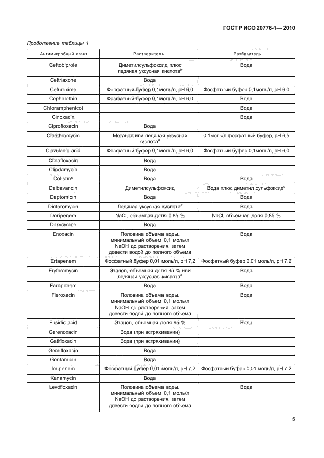 ГОСТ Р ИСО 20776-1-2010