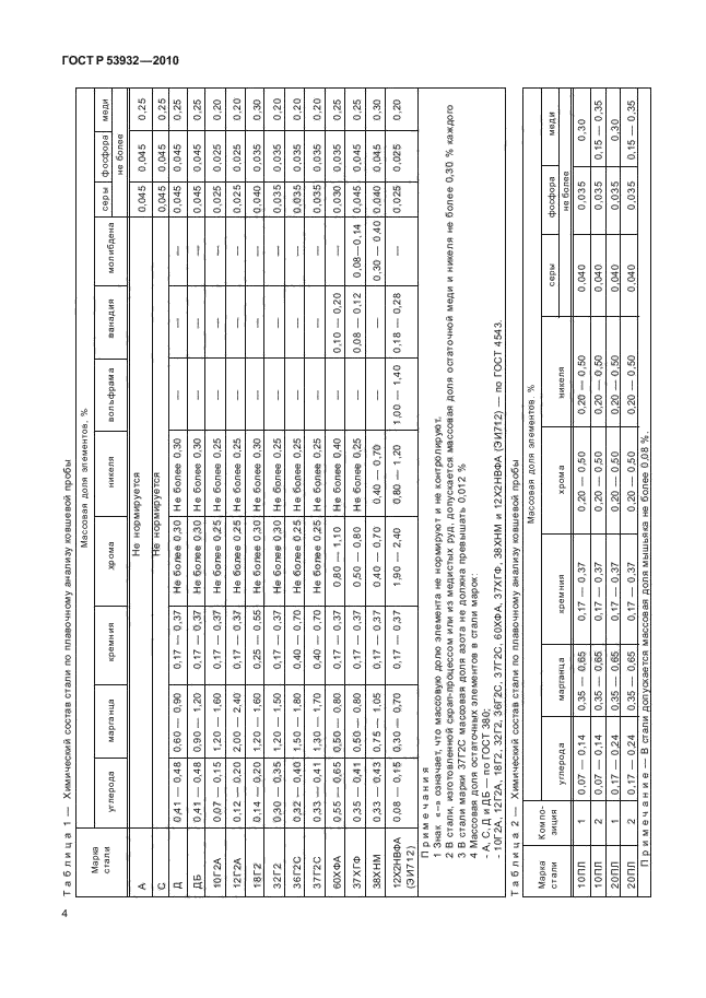 ГОСТ Р 53932-2010