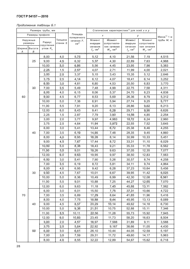 ГОСТ Р 54157-2010