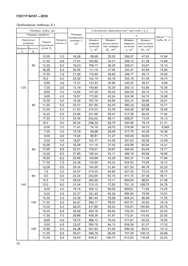 ГОСТ Р 54157-2010