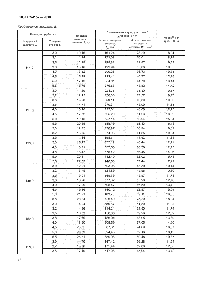 ГОСТ Р 54157-2010