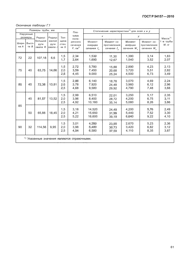 ГОСТ Р 54157-2010