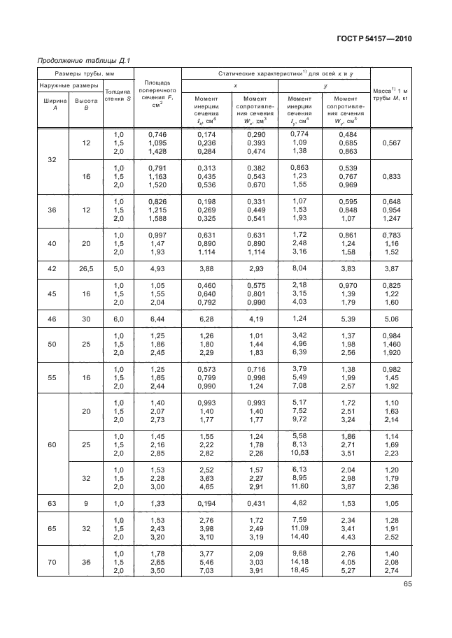 ГОСТ Р 54157-2010