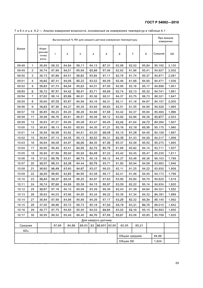 ГОСТ Р 54082-2010