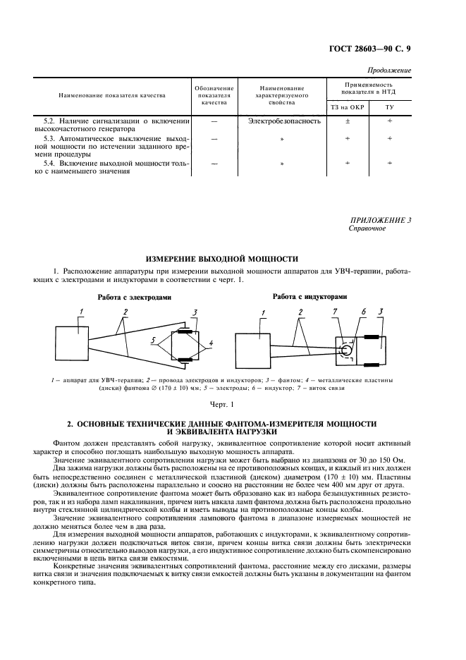 ГОСТ 28603-90