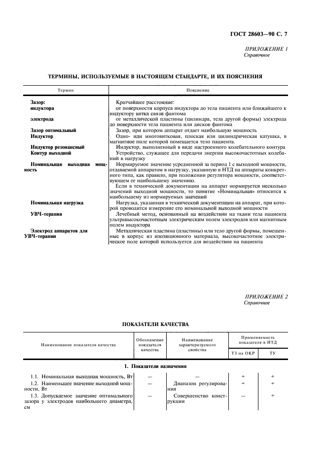 ГОСТ 28603-90