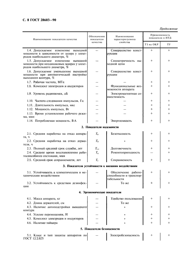 ГОСТ 28603-90