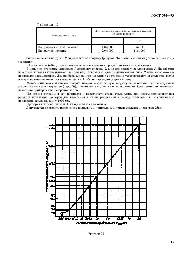 ГОСТ 370-93