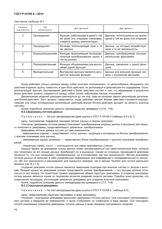 ГОСТ Р 53195.5-2010