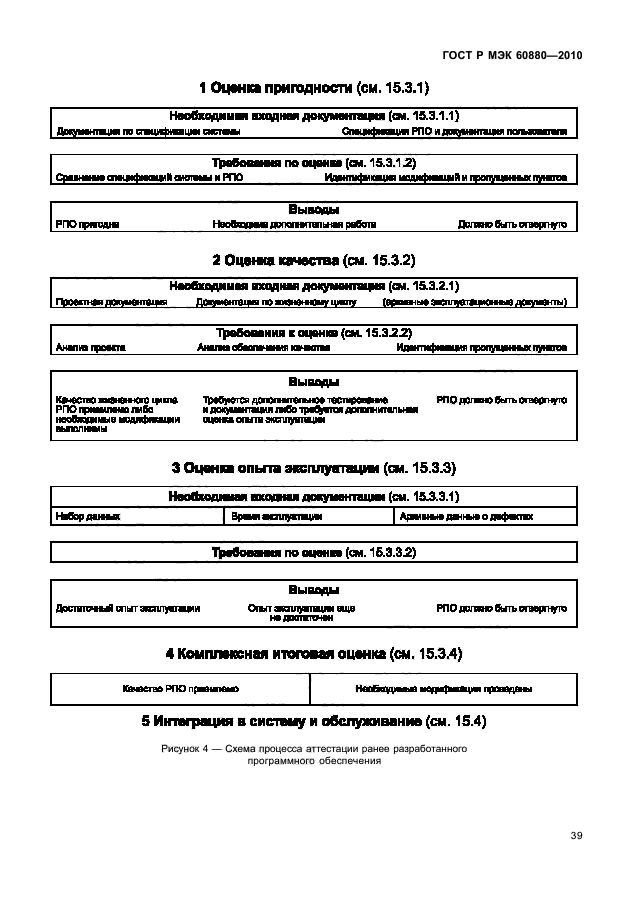 ГОСТ Р МЭК 60880-2010