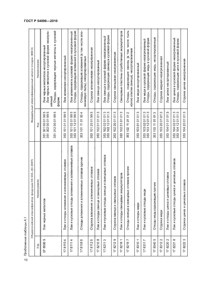 ГОСТ Р 54096-2010