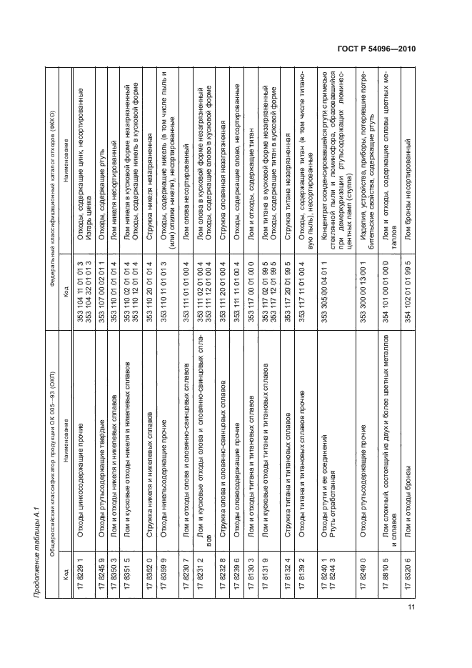 ГОСТ Р 54096-2010