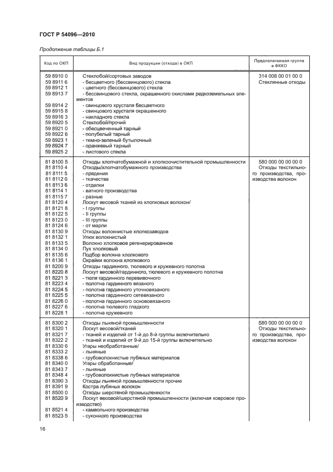 ГОСТ Р 54096-2010