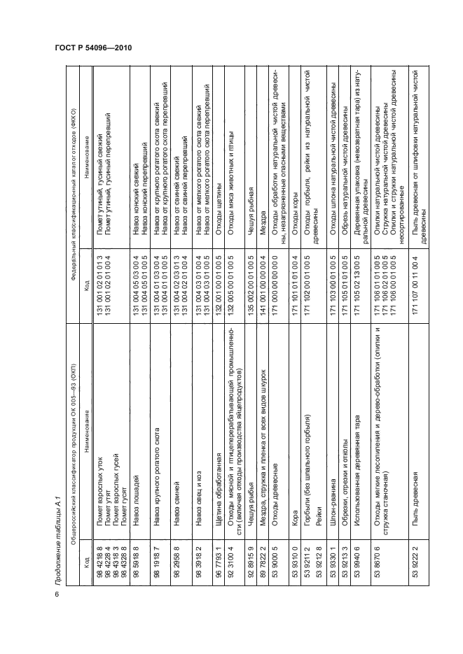 ГОСТ Р 54096-2010