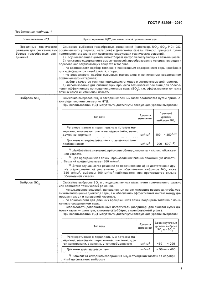 ГОСТ Р 54206-2010