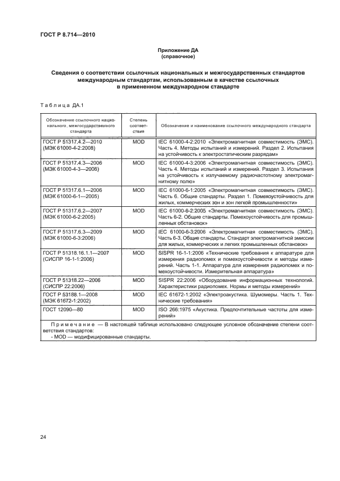 ГОСТ Р 8.714-2010