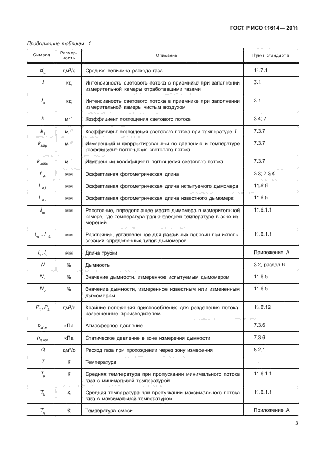 ГОСТ Р ИСО 11614-2011