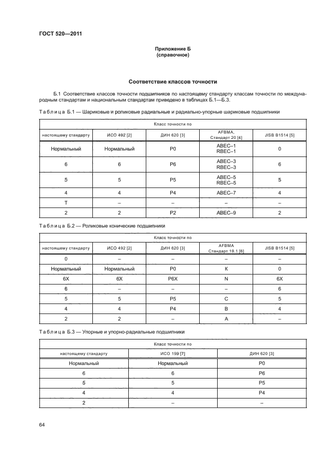 ГОСТ 520-2011