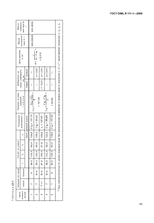 ГОСТ OIML R 111-1-2009