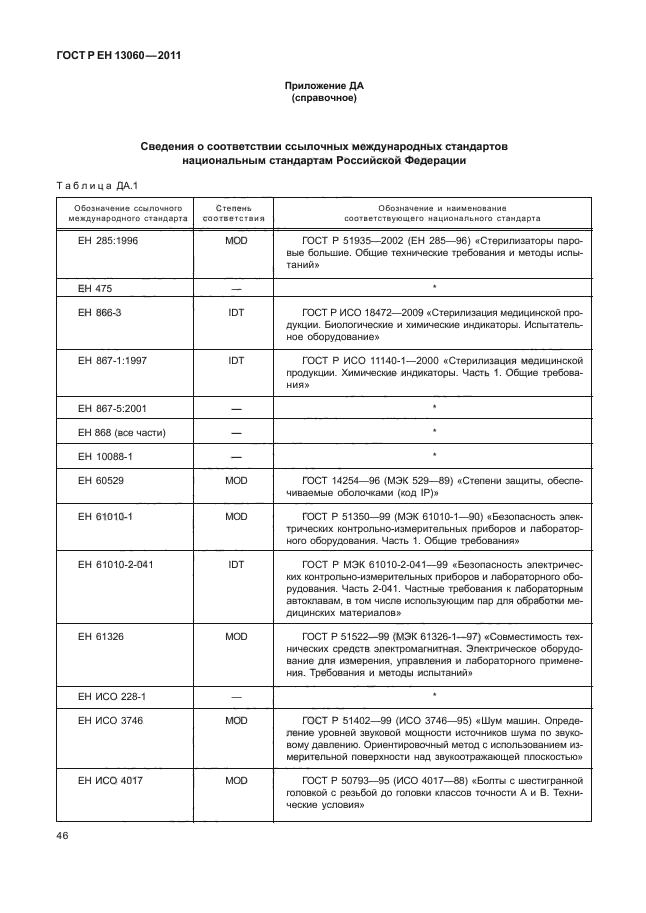 ГОСТ Р ЕН 13060-2011