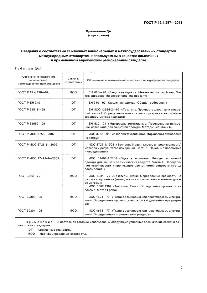 ГОСТ Р 12.4.257-2011