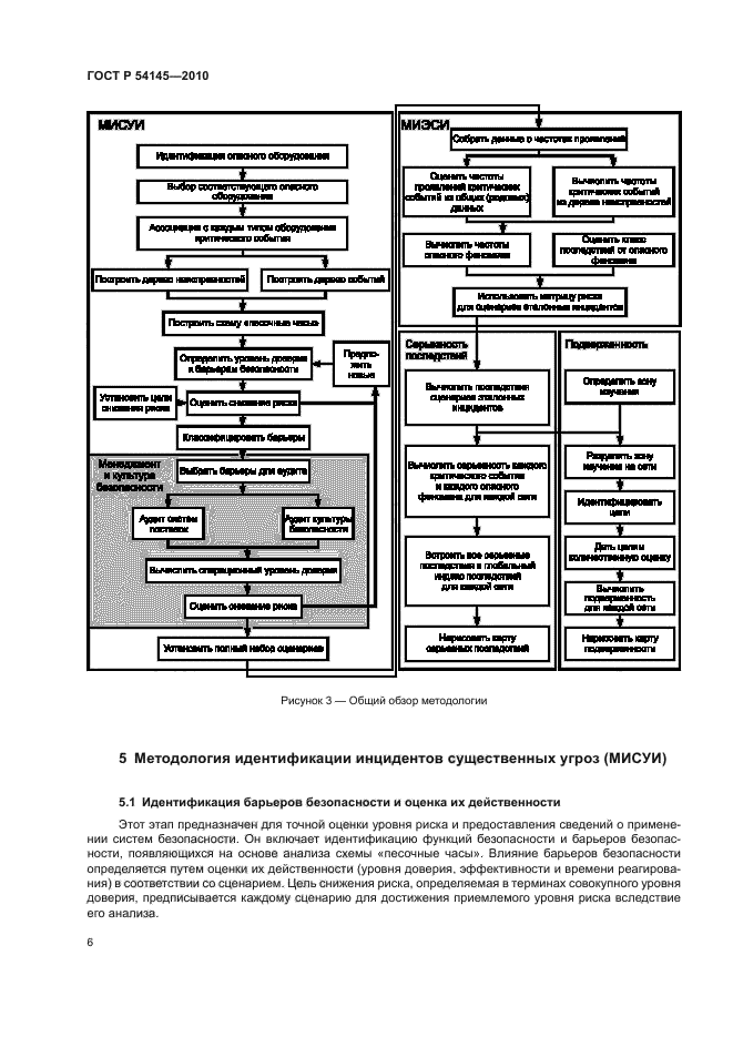 ГОСТ Р 54145-2010