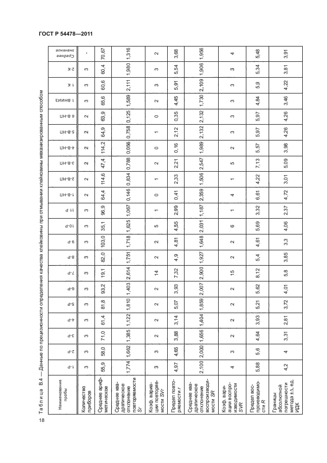 ГОСТ Р 54478-2011