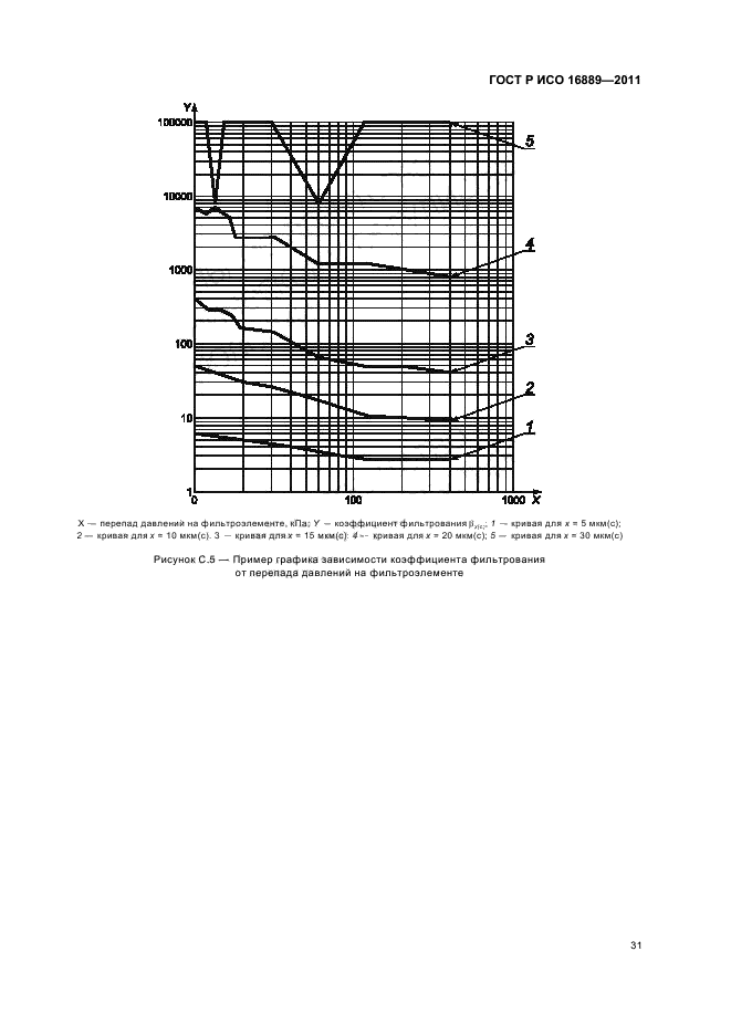 ГОСТ Р ИСО 16889-2011