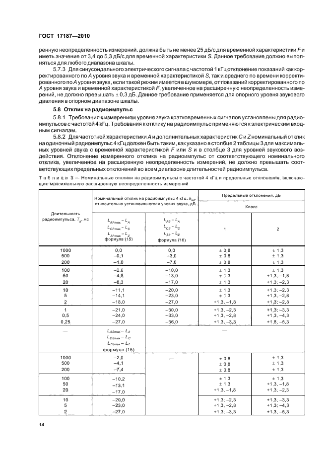 ГОСТ 17187-2010