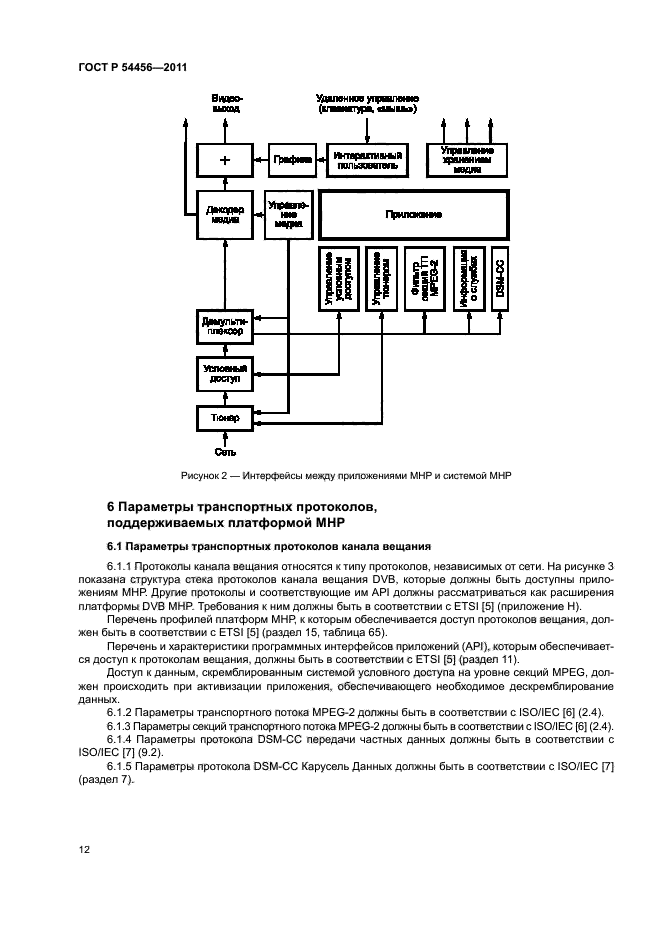 ГОСТ Р 54456-2011