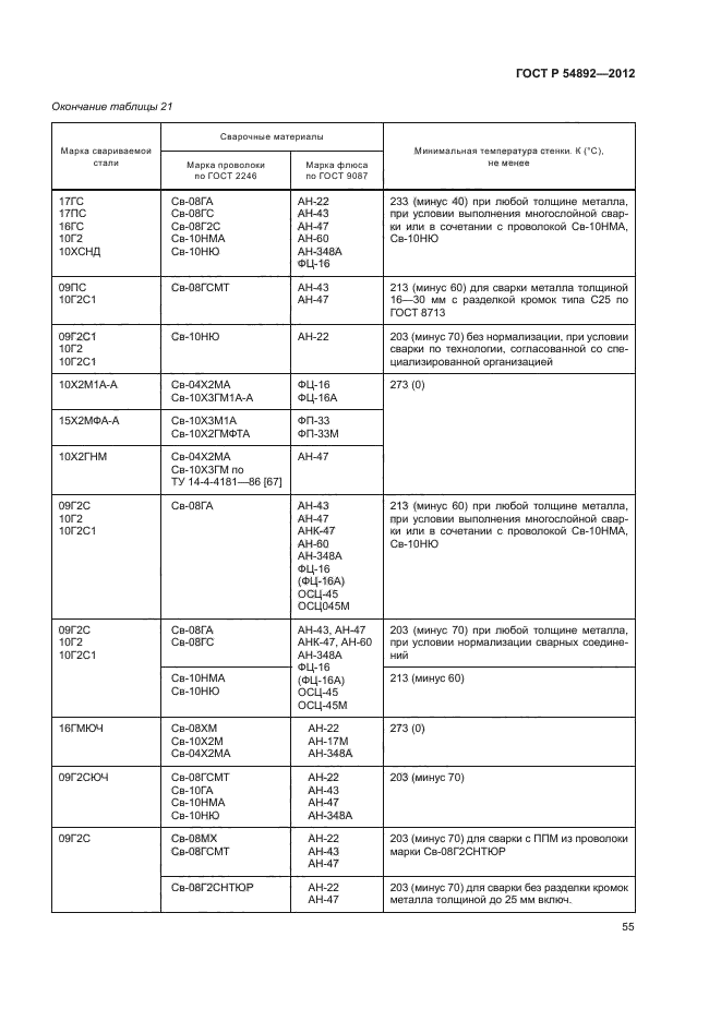 ГОСТ Р 54892-2012