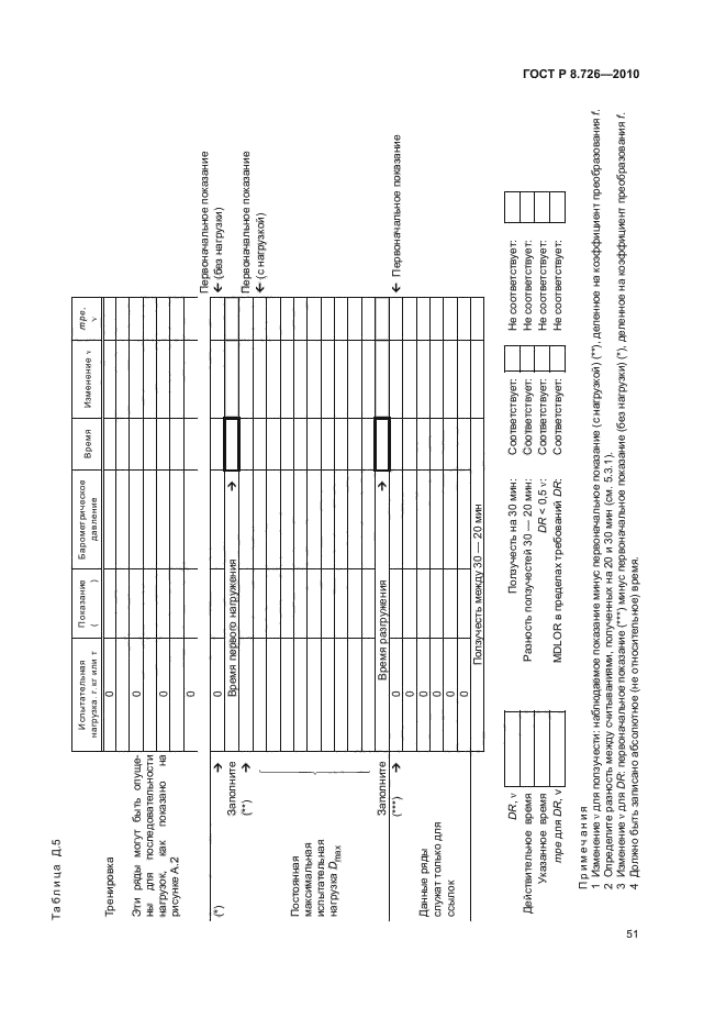 ГОСТ Р 8.726-2010