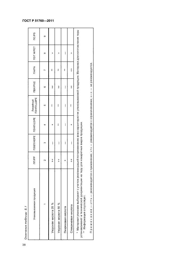 ГОСТ Р 51760-2011