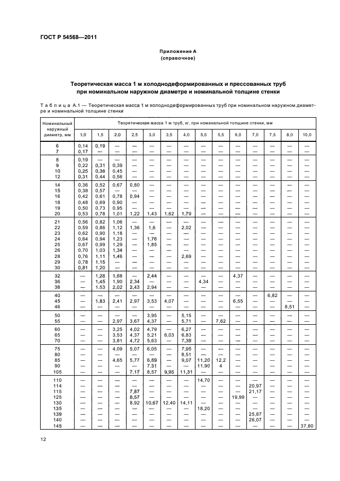 ГОСТ Р 54568-2011