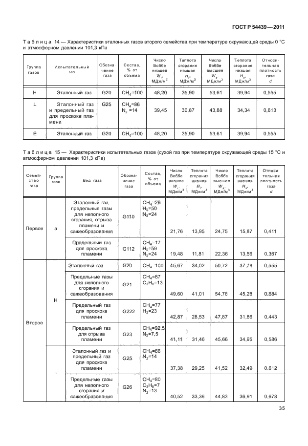 ГОСТ Р 54439-2011