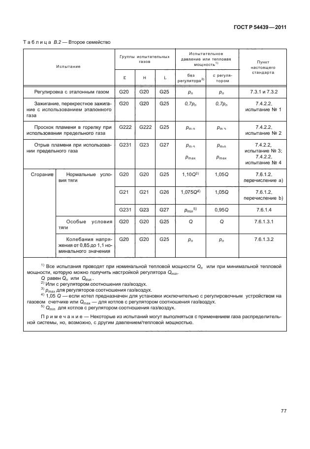 ГОСТ Р 54439-2011